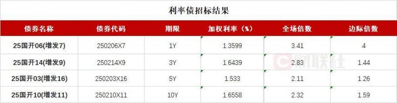 我用3个月，学会了程序化交易方针开发与软件的秘密秘籍