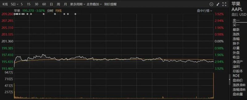 为了让游戏上Game Pass 微软支付5万