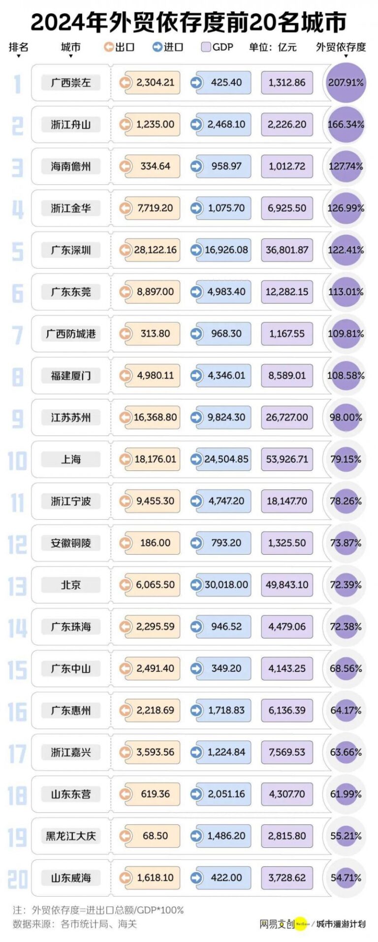 沙盒建造流水线《海岛机器人农场》现已发售！